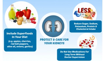 Protect & Care For Your Kidneys